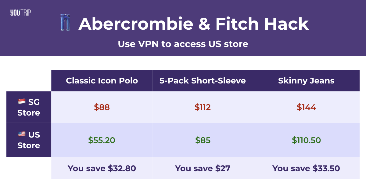 $10 off, Abercrombie & Fitch Discount Code