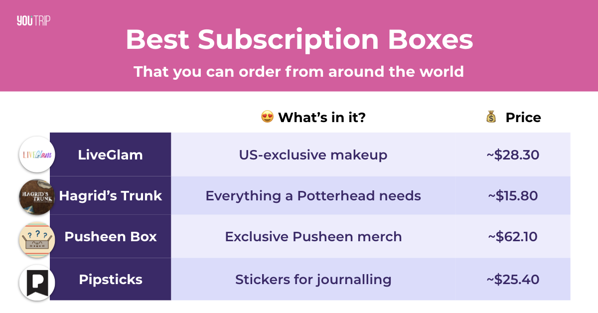 7 Best Subscription Boxes You Should Order Blog YouTrip Singapore