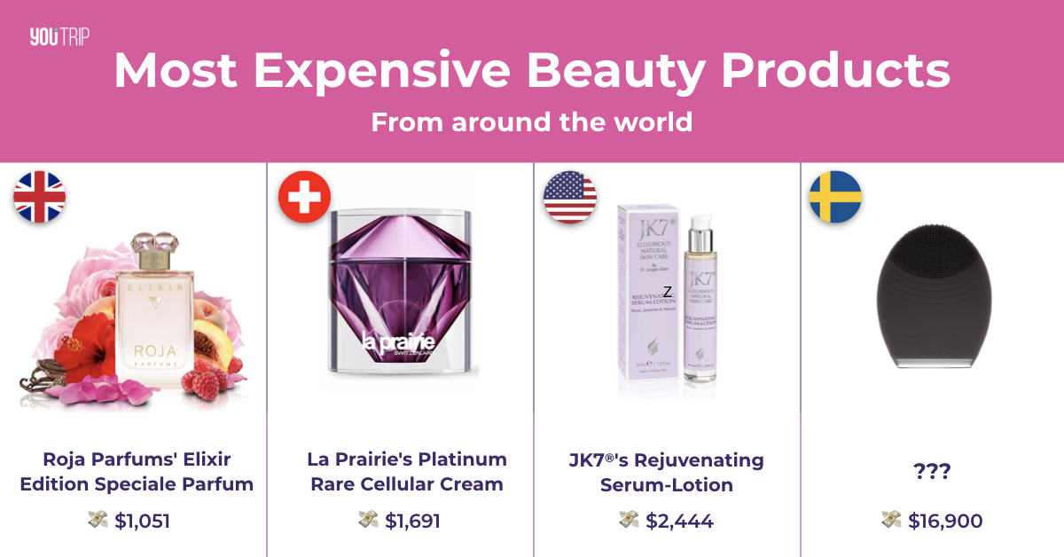 The Most Expensive Beauty Products in the World