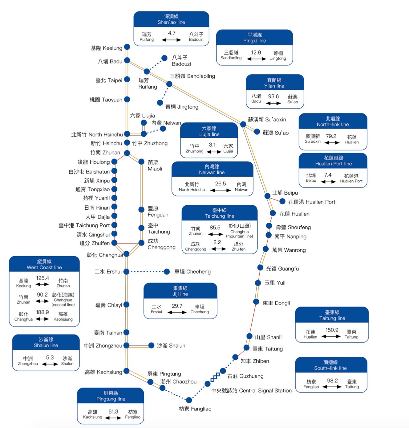 Navigating Taiwan's High Speed Rail (HSR) And Railway System (TRA ...